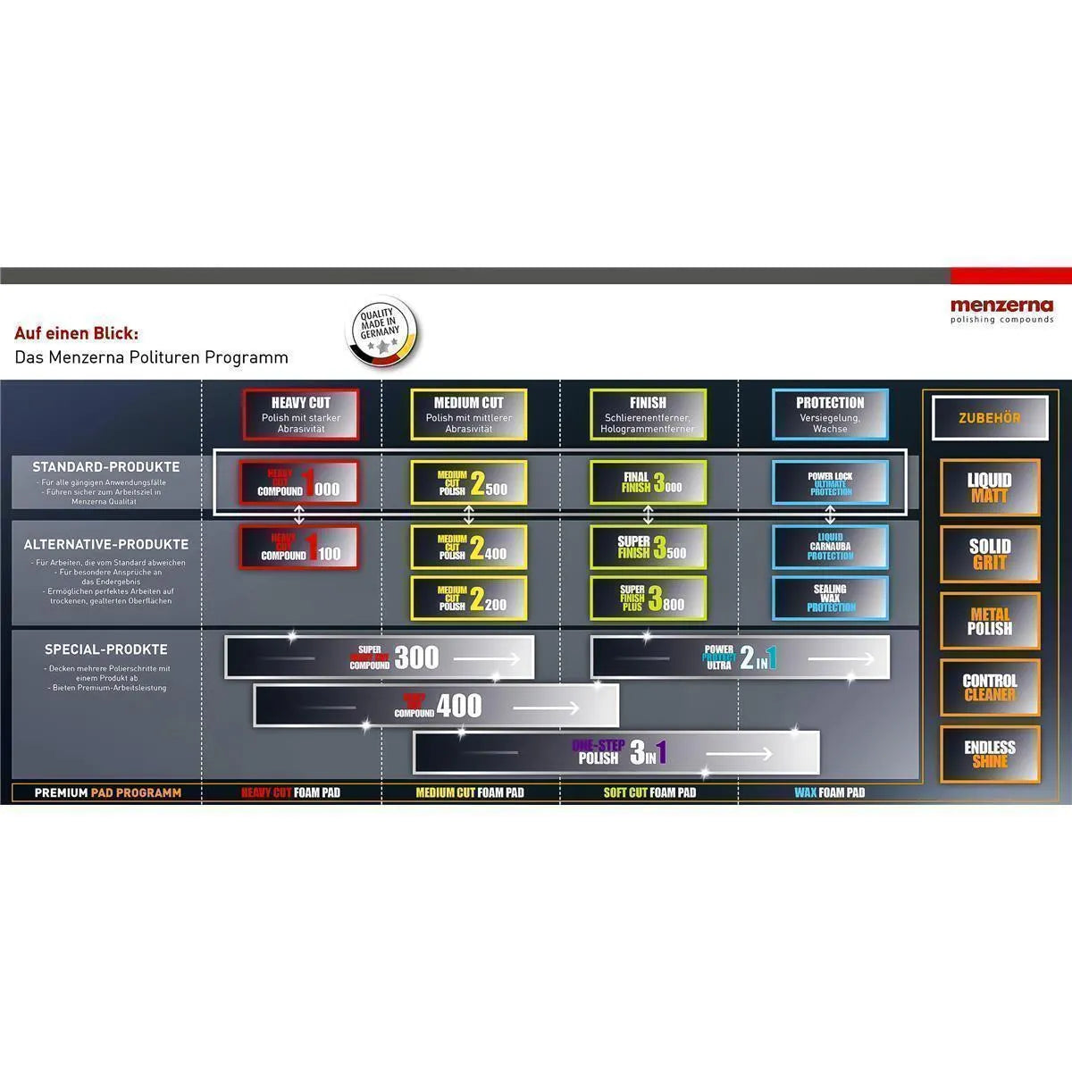 Menzerna Control Cleaner Anwendung Lack Vorbereitung Auto
IPA Reiniger Auto Politurreste entfernen Lackpflege
Auto Lack reinigen vor Versiegelung Anwendung Detail
Control Cleaner Fahrzeug Oberfläche vorbereiten Ergebnis
