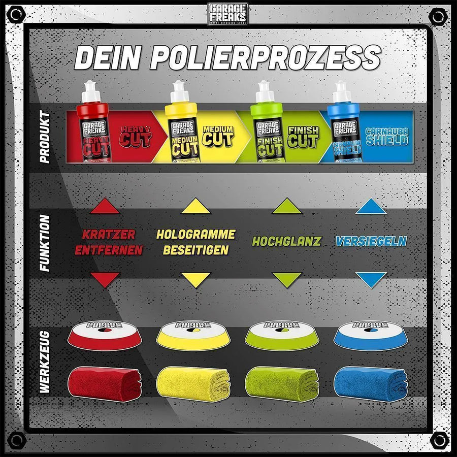 Polier Set Auto Komplett T2000 Anwendung Lackaufbereitung
Exzenter Poliermaschine Set Auto Polieren Ergebnis glänzend
Auto Polierset Pads Polituren Anwendung Detail Ergebnis
Lackaufbereitung Auto Kratzer entfernen Hochglanz Ergebnis